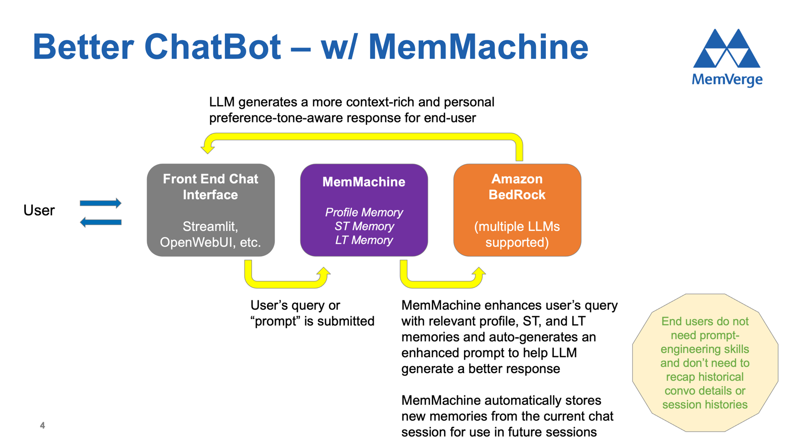 MemMachine screenshot 4