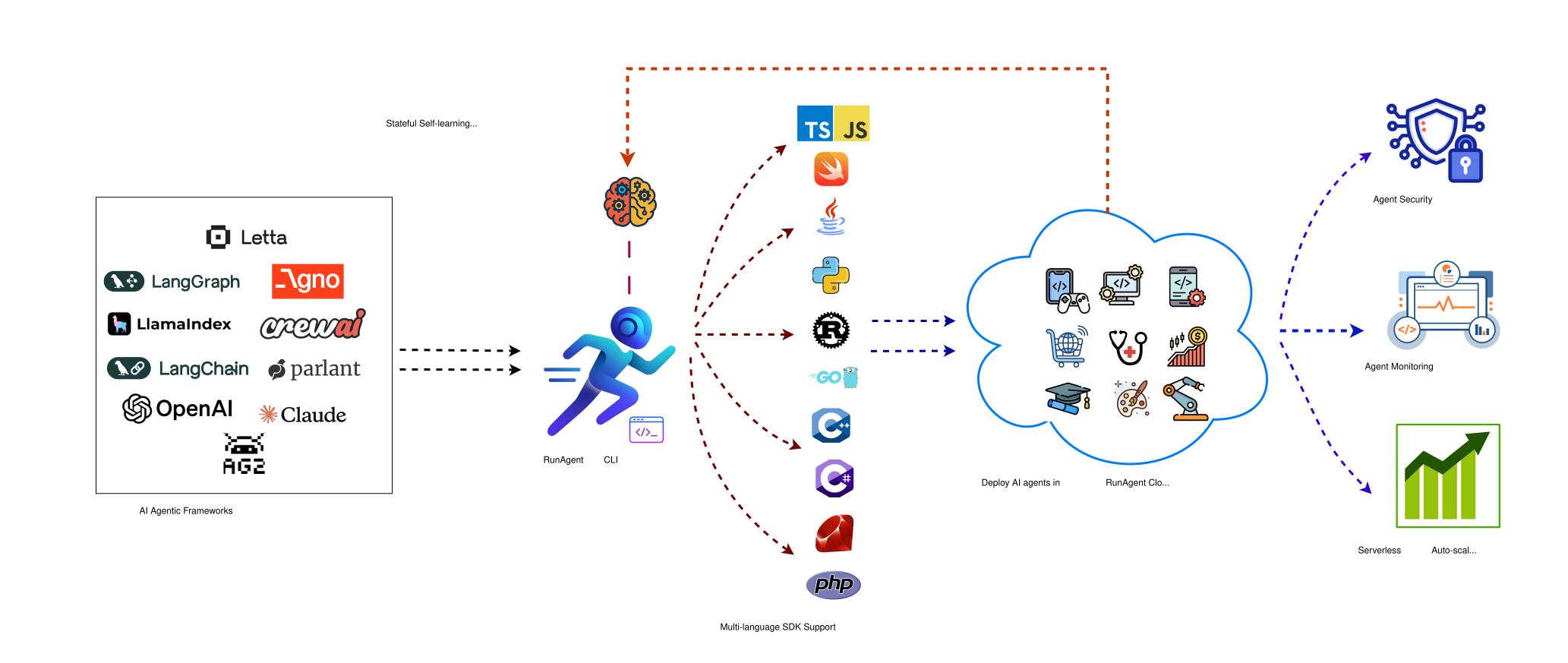 RunAgent screenshot 5