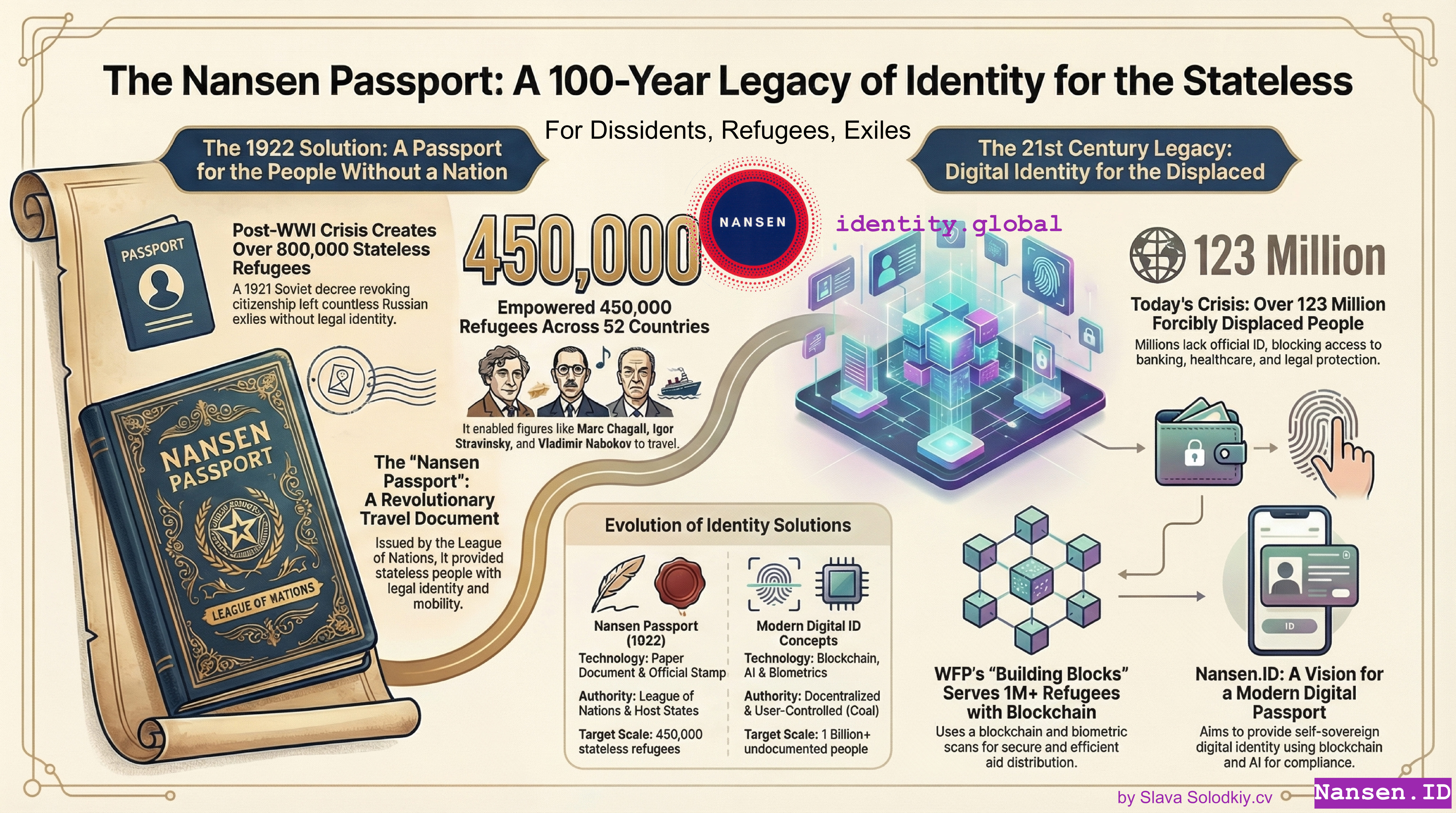 Nansen.ID: The Digital Visas Life Raft screenshot 1