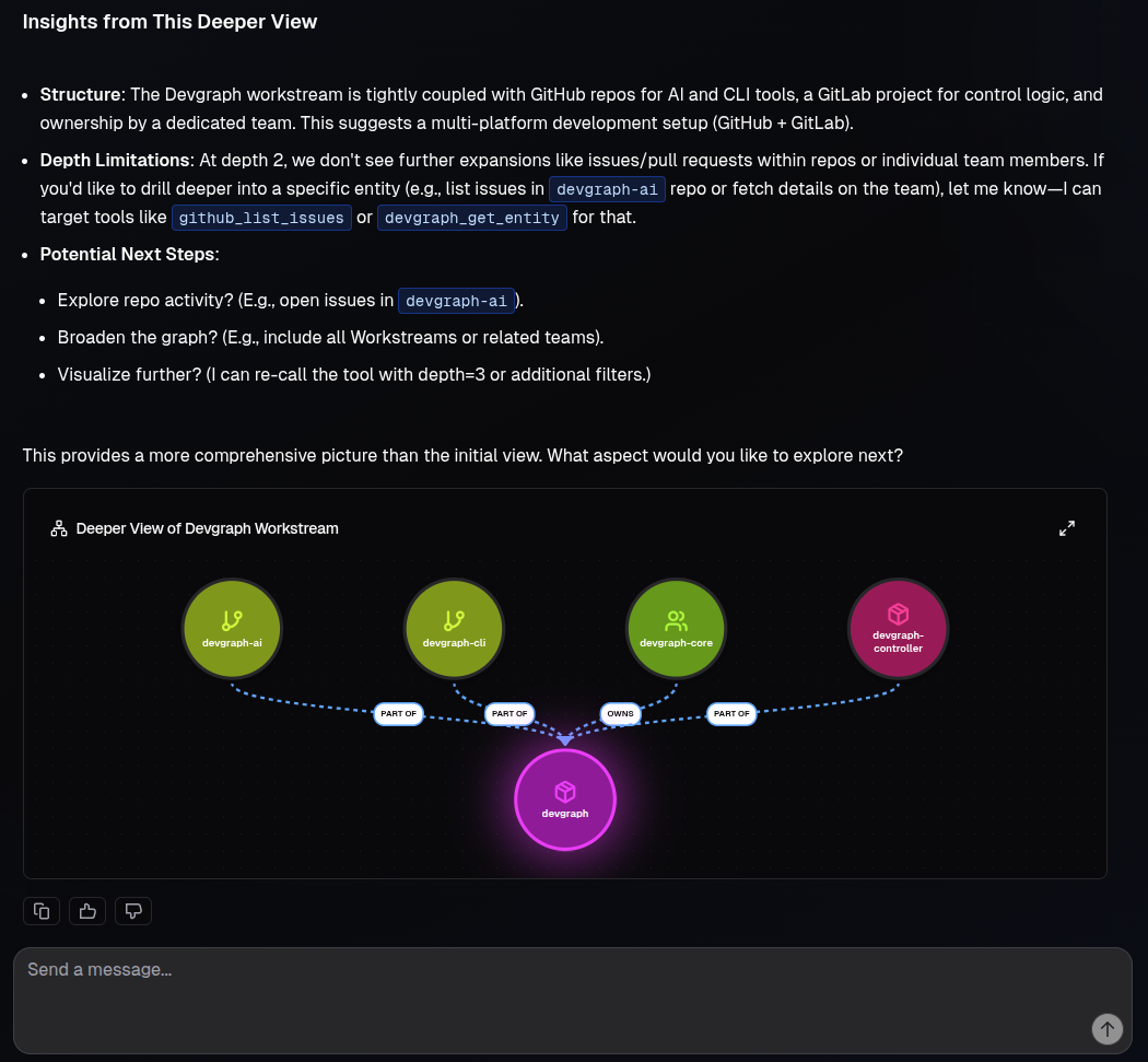 Devgraph screenshot 1