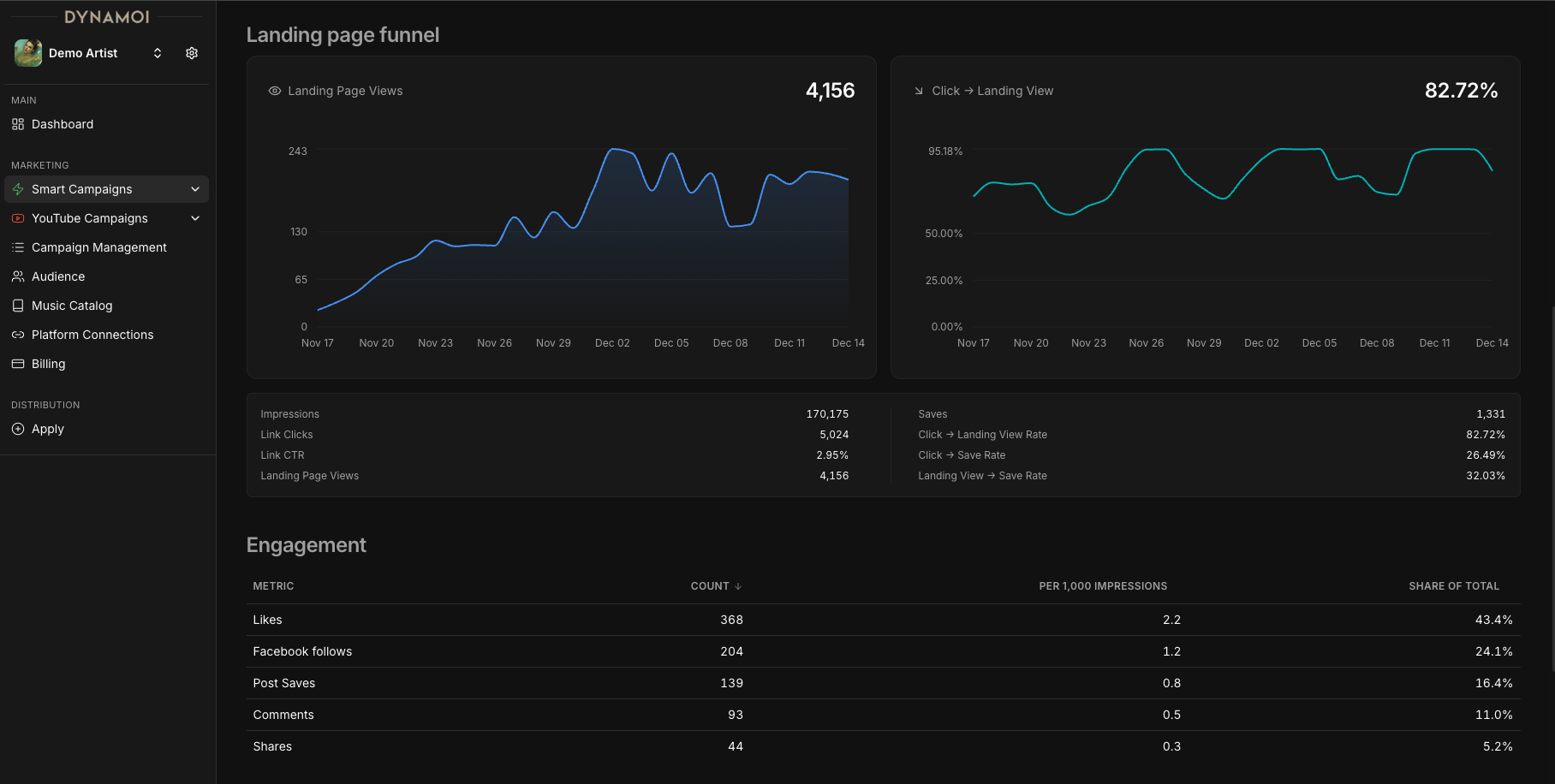 Dynamoi screenshot 3
