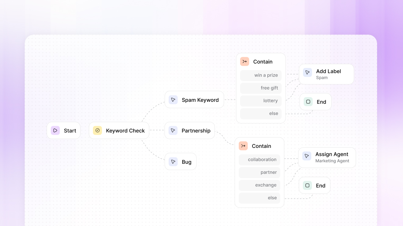 ThriveDesk screenshot 4