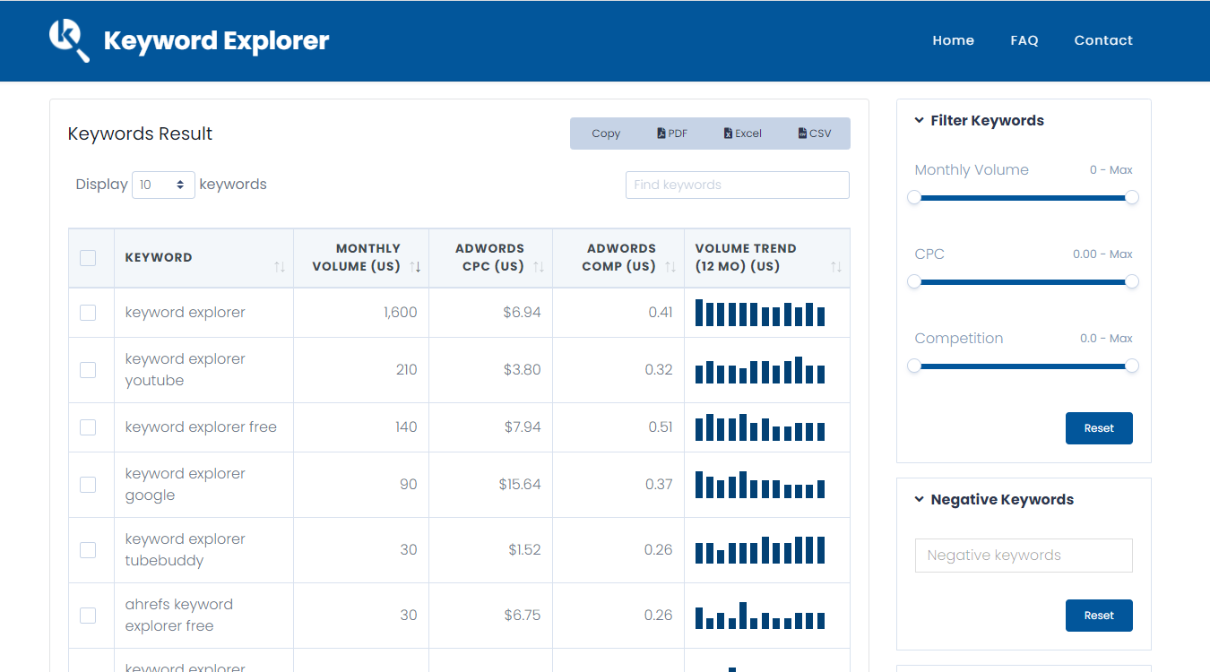 Keyword Explorer screenshot 1