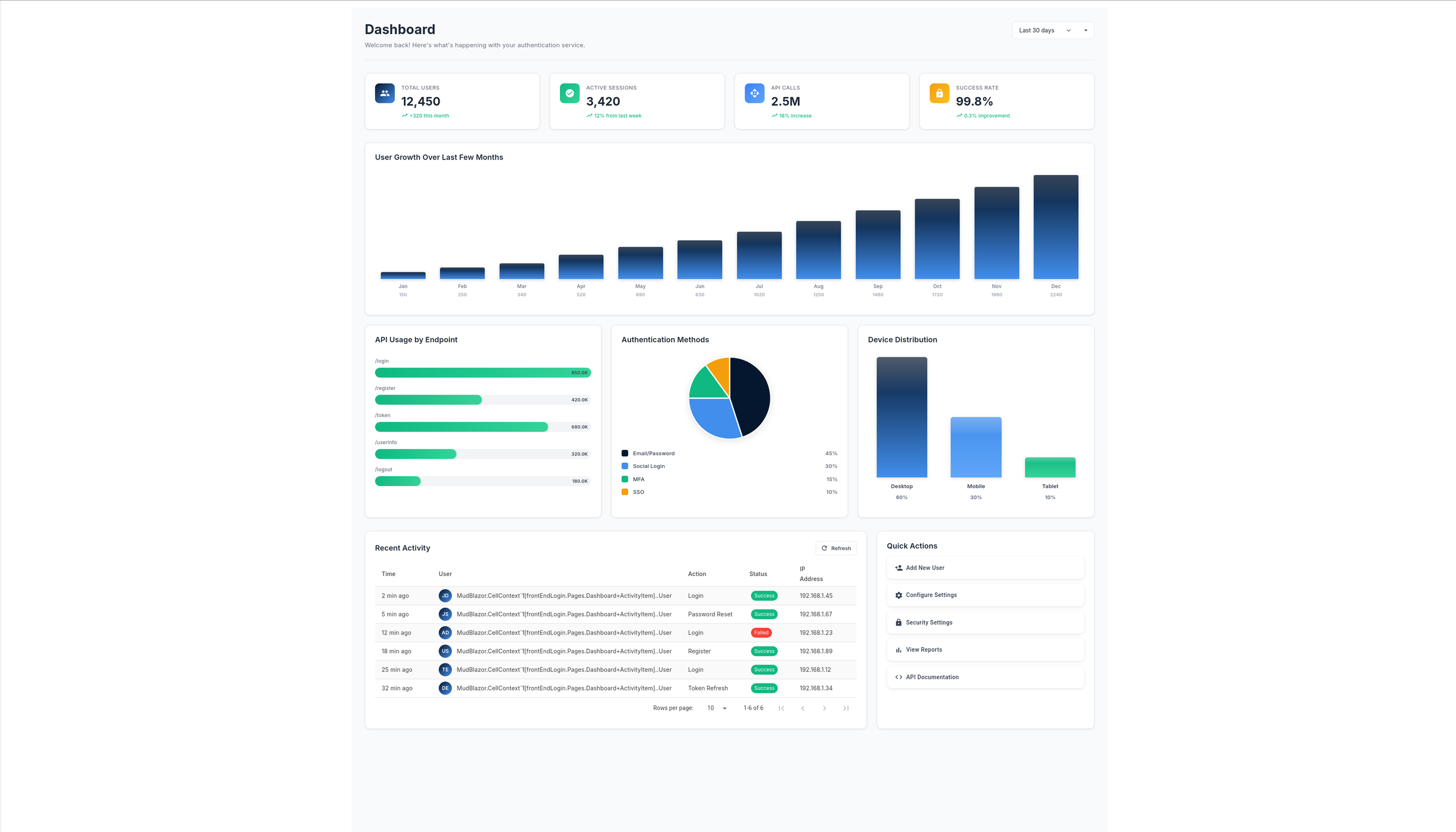 Authsmith screenshot 3