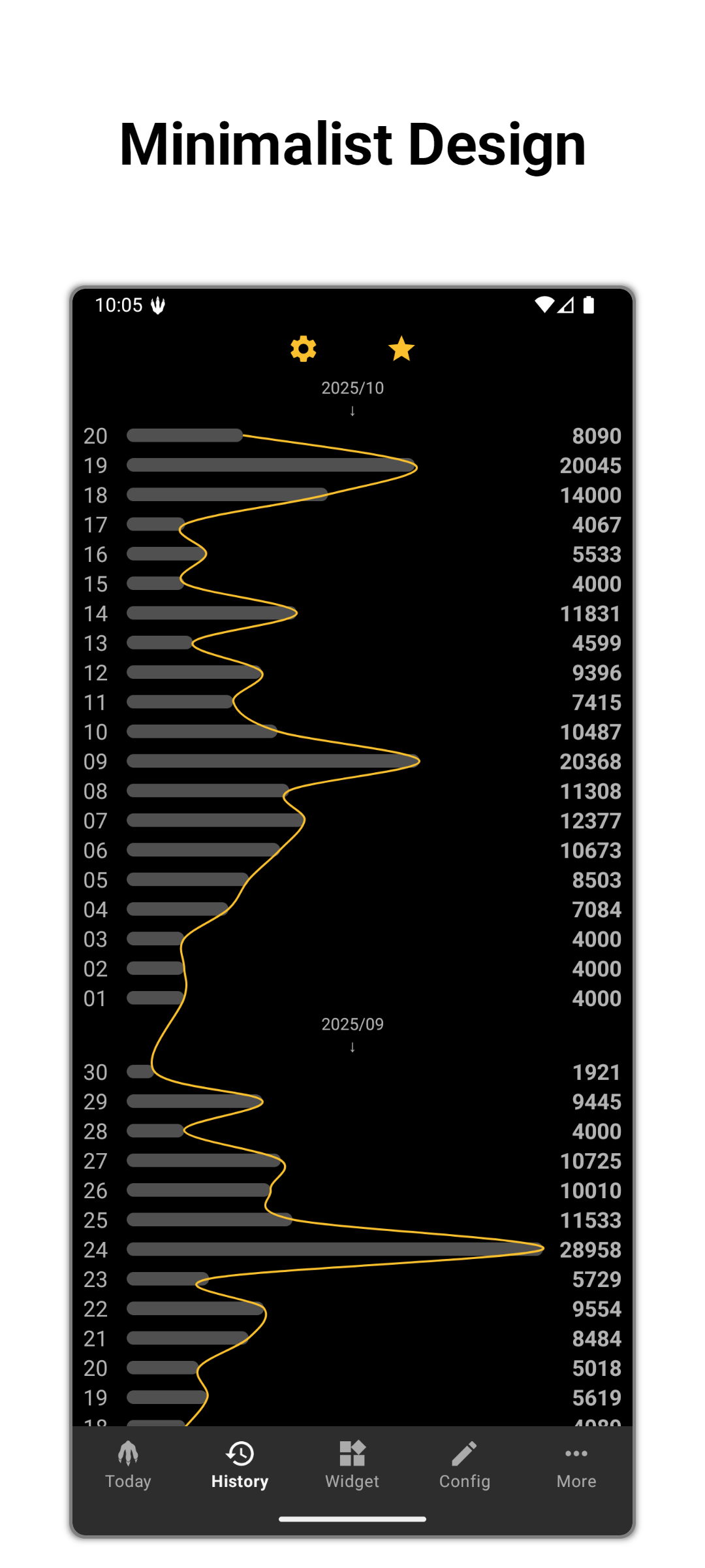 Simple Step Counter screenshot 1