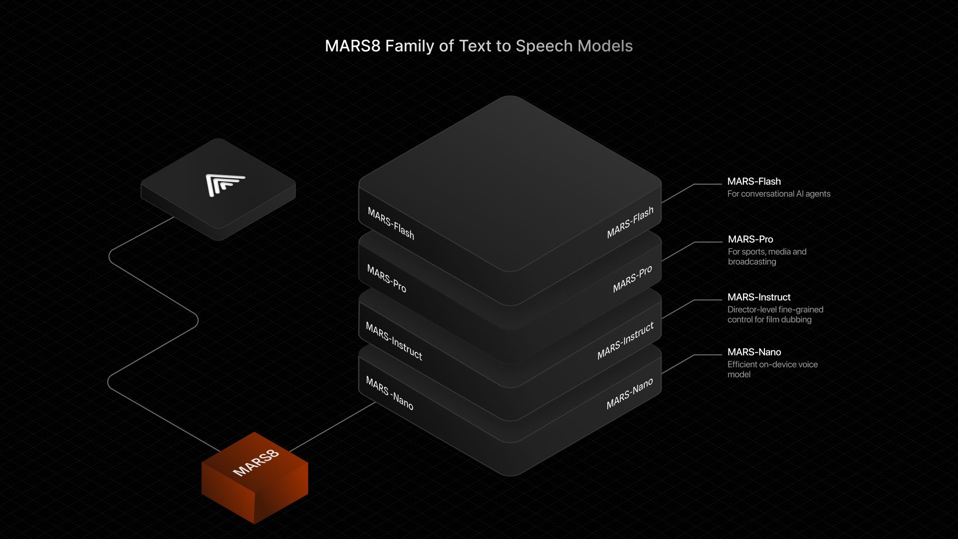 MAR8 - Text to Speech AI by CAMB.AI screenshot 1
