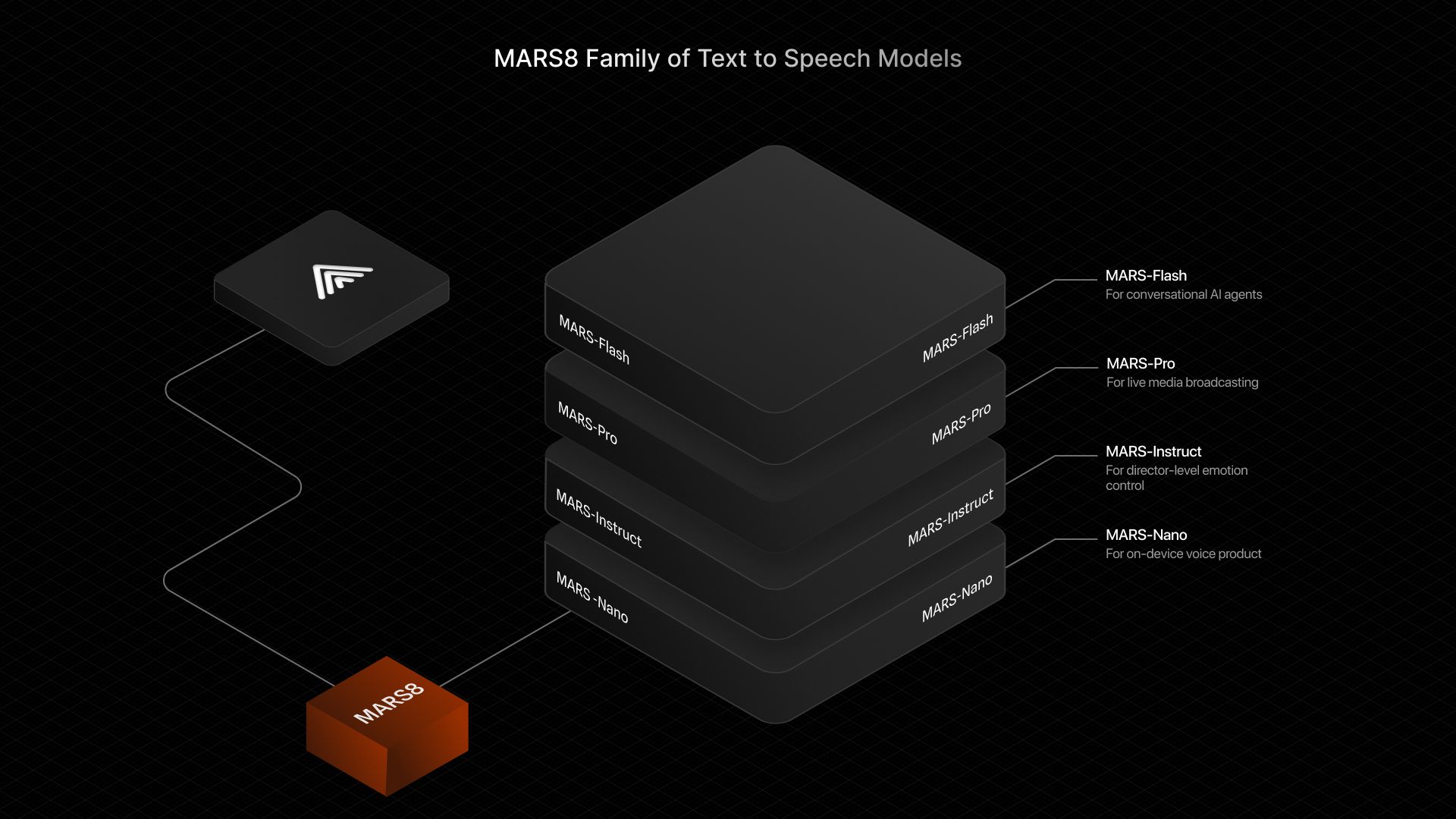 MARS8 Text to Speech AI Models screenshot 1