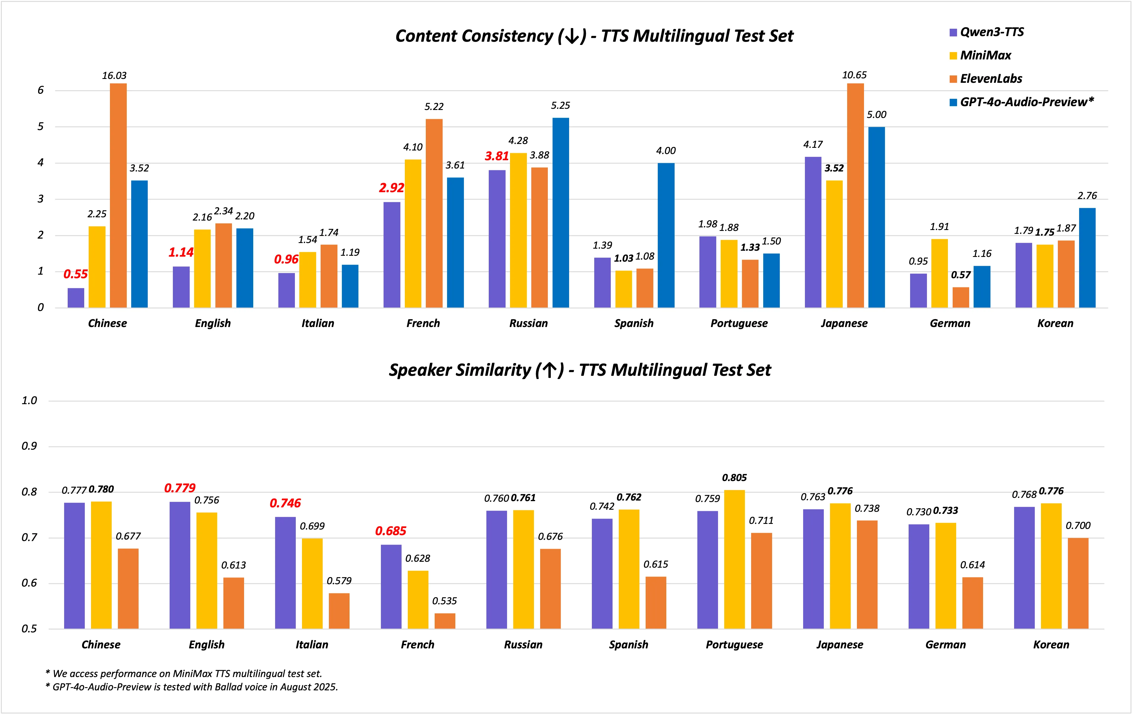 Qwen3 TTS screenshot 1