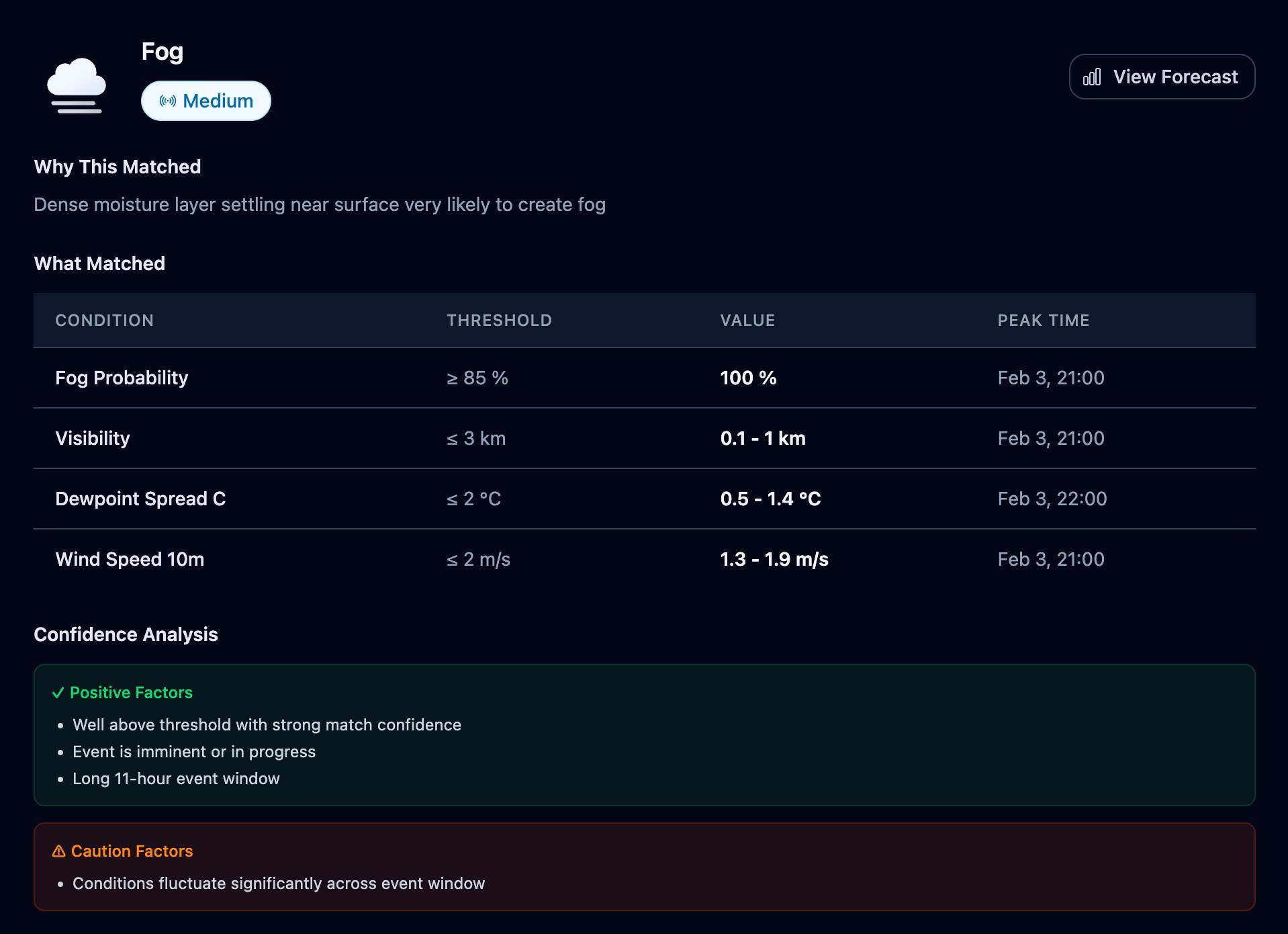 PhotoWeather screenshot 1