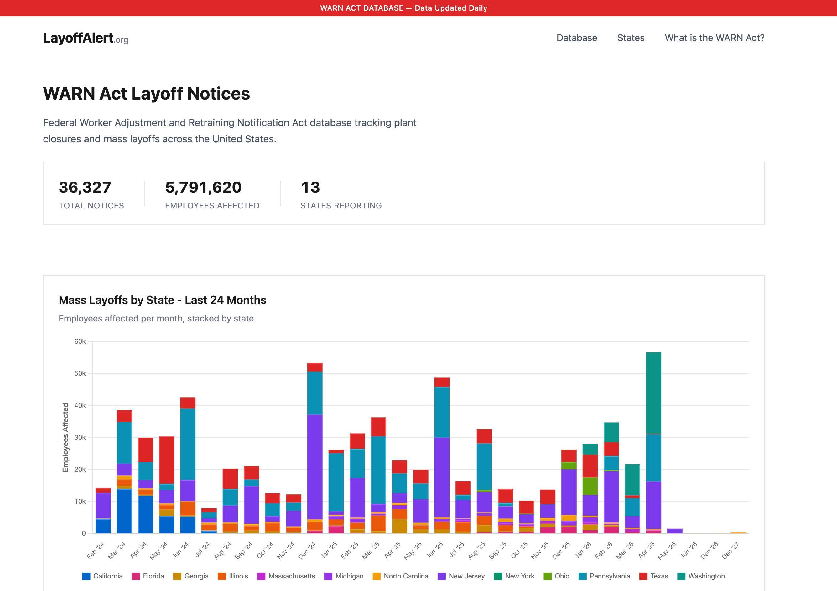 LayoffAlert screenshot 1