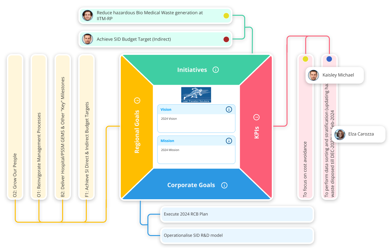 Lean Data Point screenshot 1