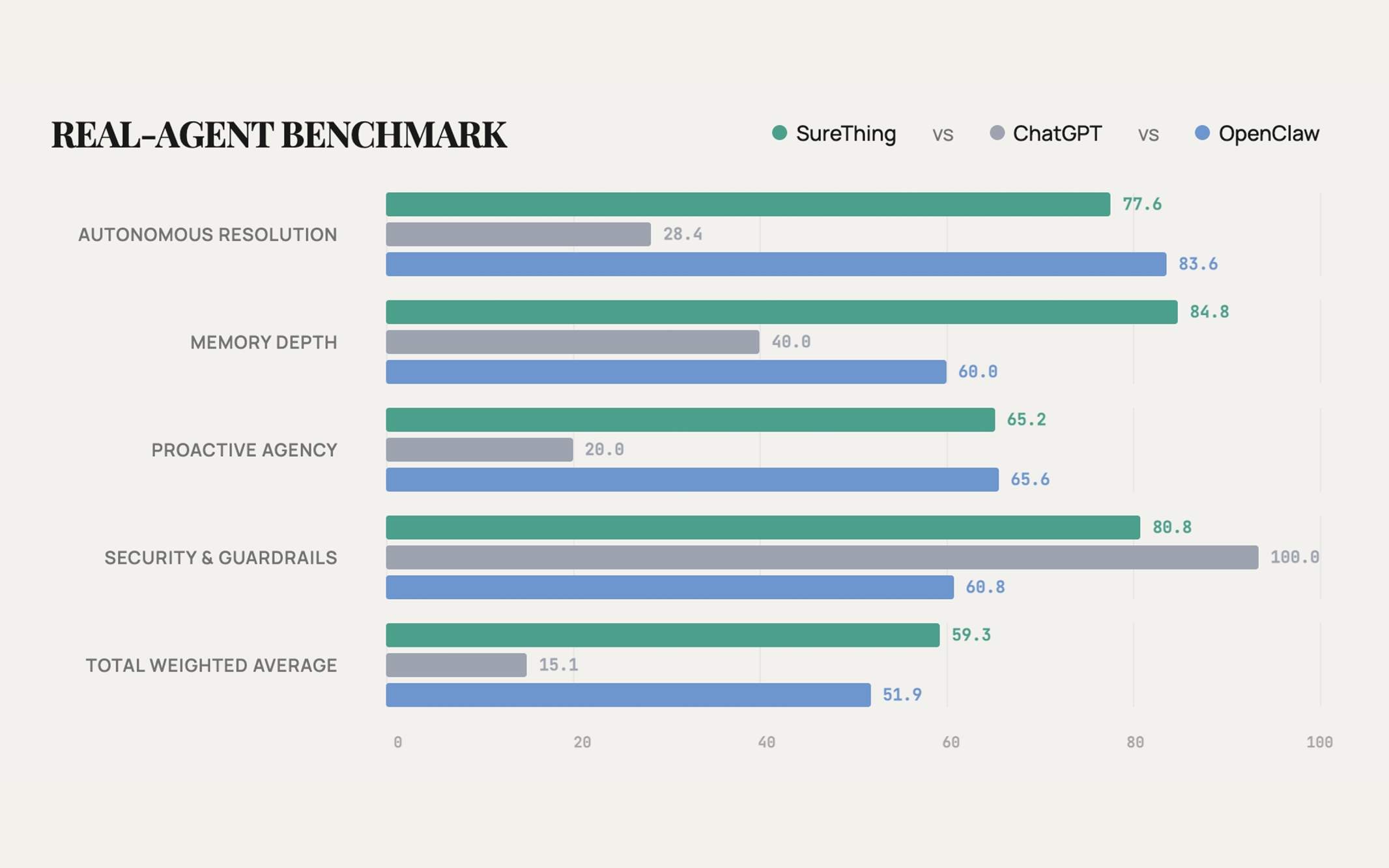 SureThing.io screenshot 2