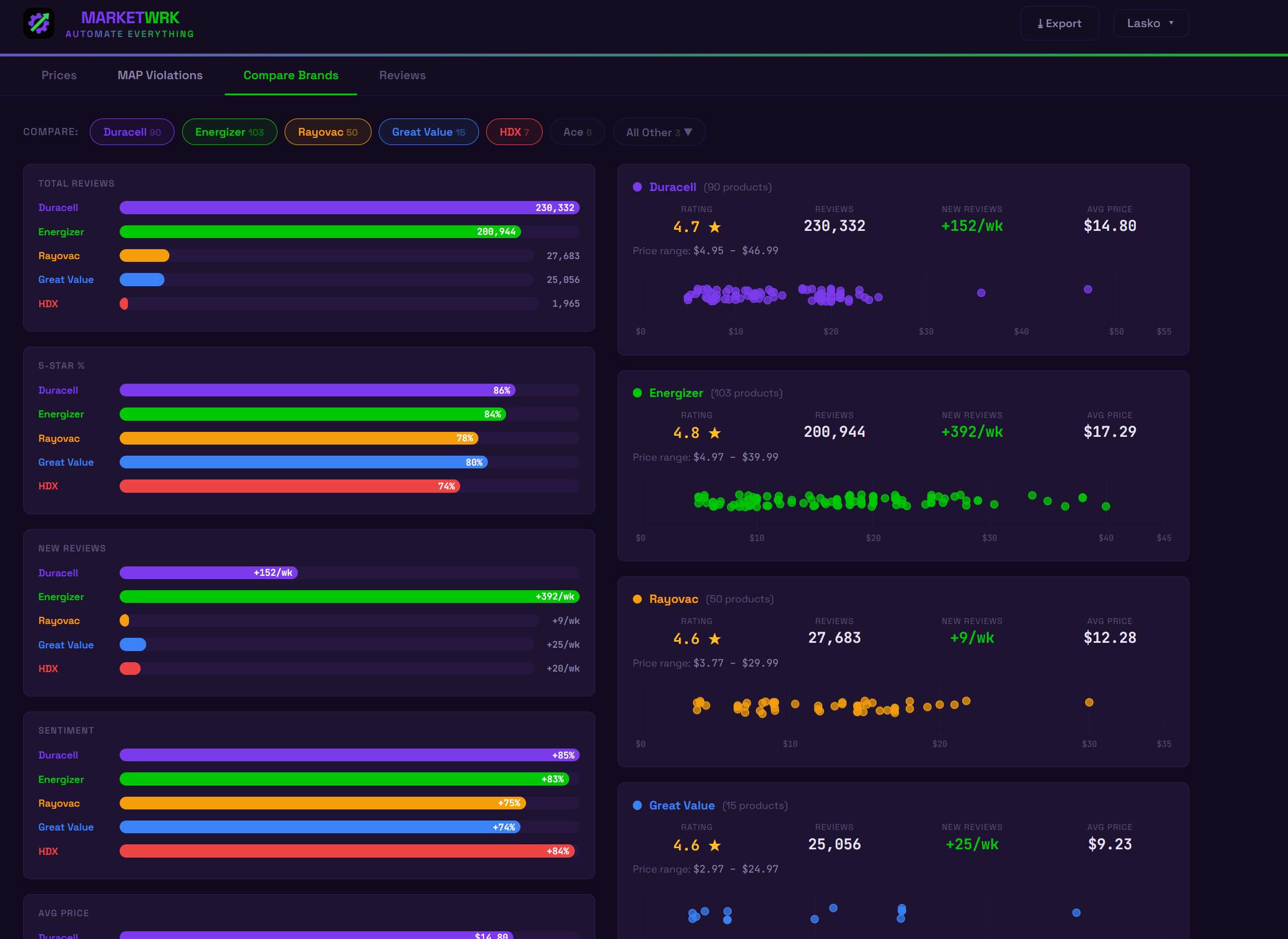 MarketWrk screenshot 1