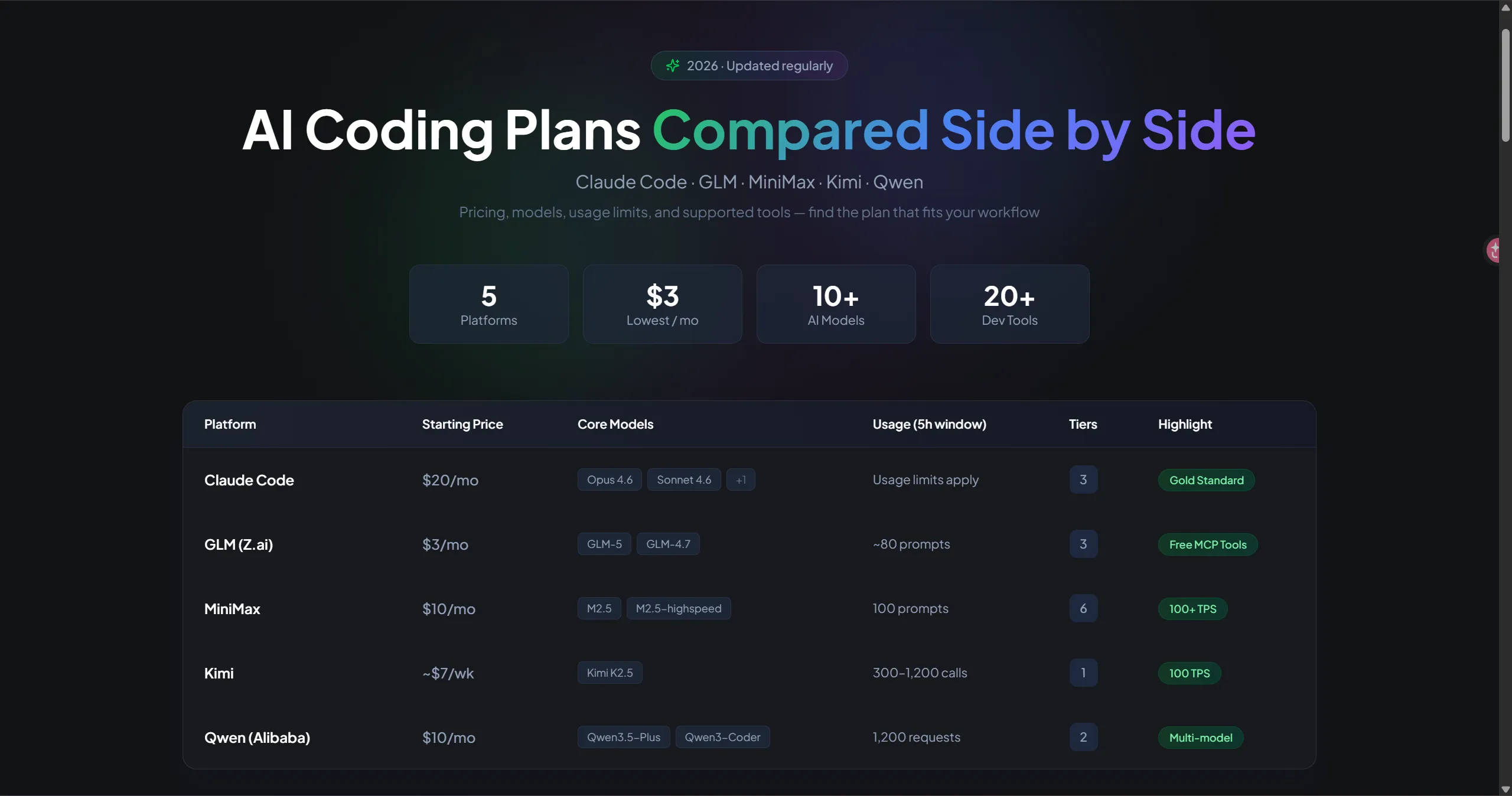 Coding Plan screenshot 1