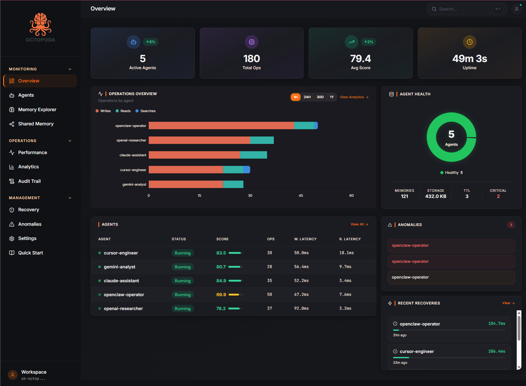 Octopodas screenshot 1