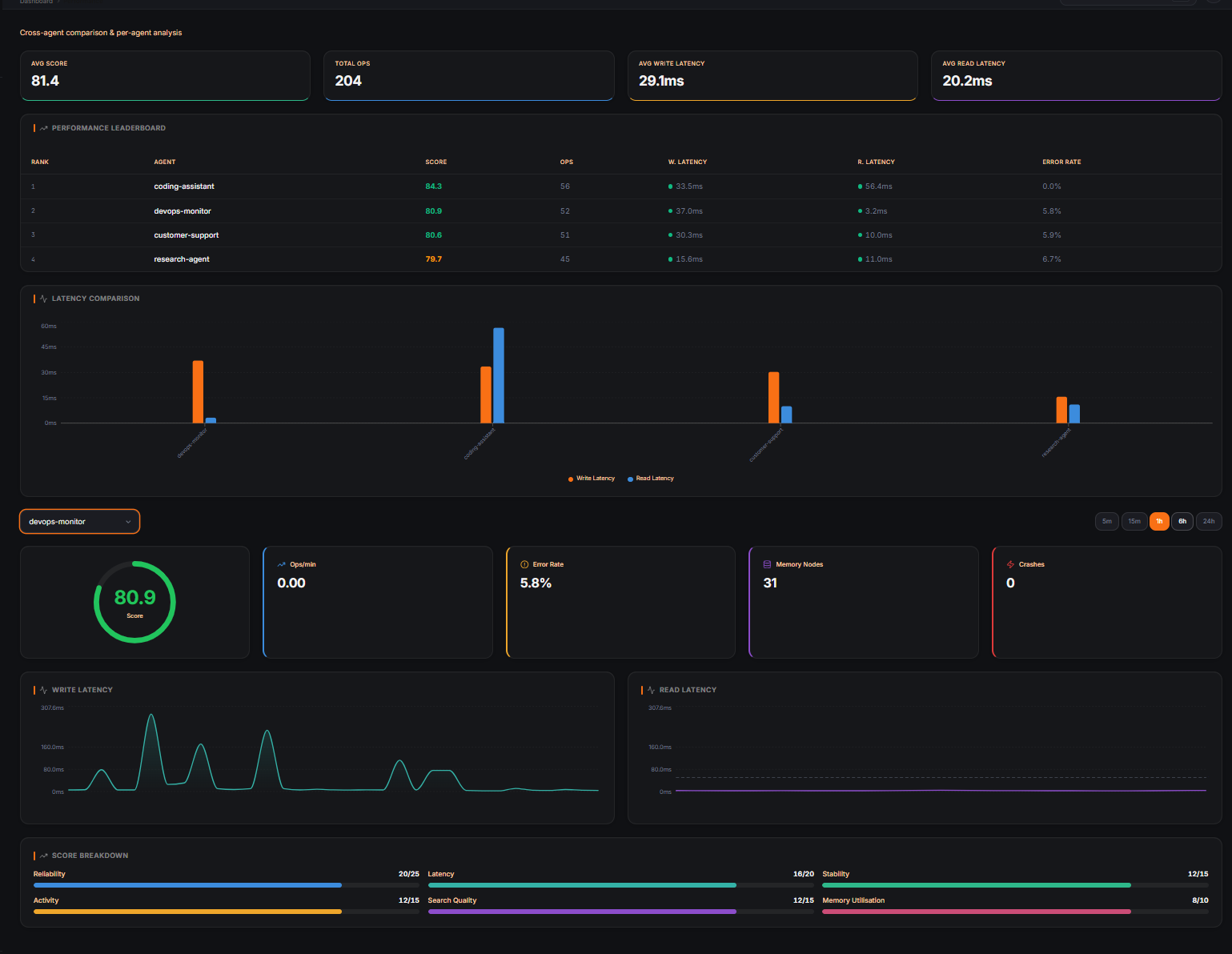 Octopodas screenshot 2