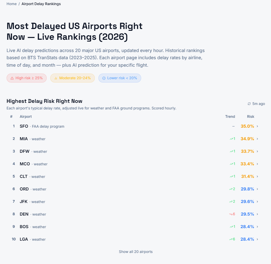 DelayGuard screenshot 1