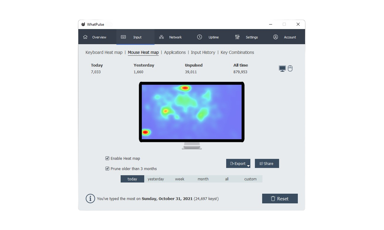 WhatPulse screenshot 2