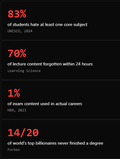 I Hate Studies screenshot 1