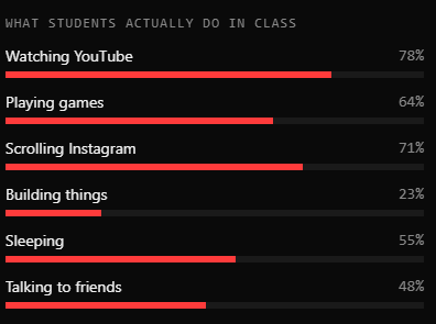I Hate Studies screenshot 2