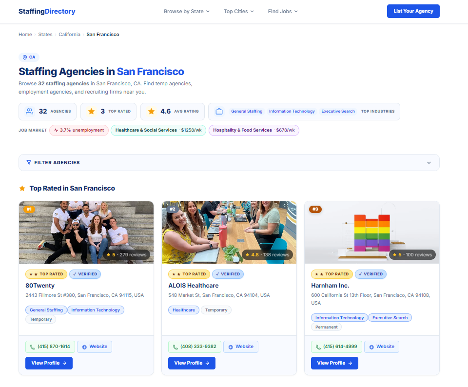 StaffingDirectory screenshot 3