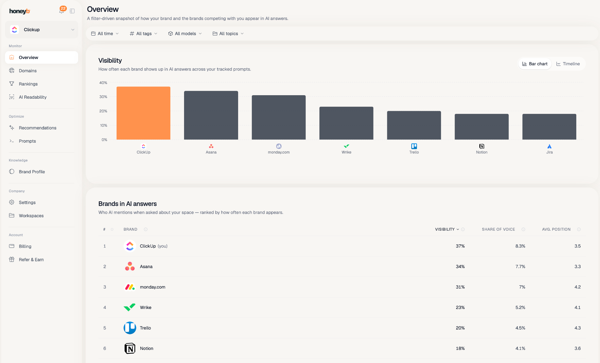 Honeyb screenshot 2
