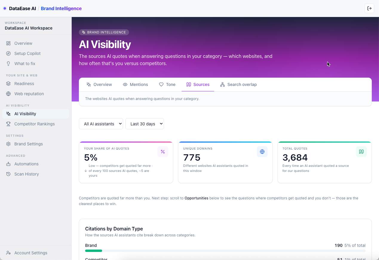 DataEase AI Brand Intelligence screenshot 1