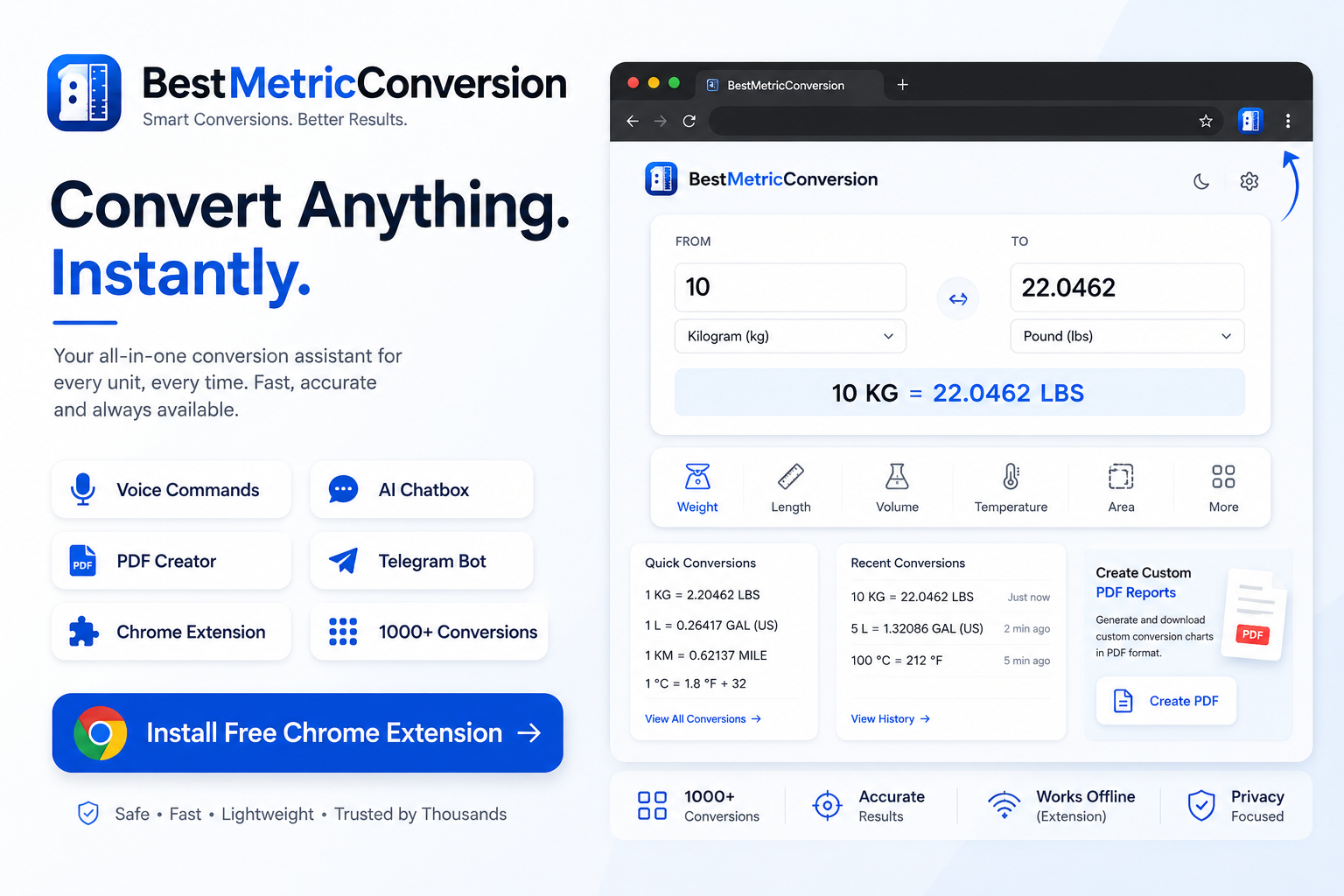 BestMetricConversion screenshot 1
