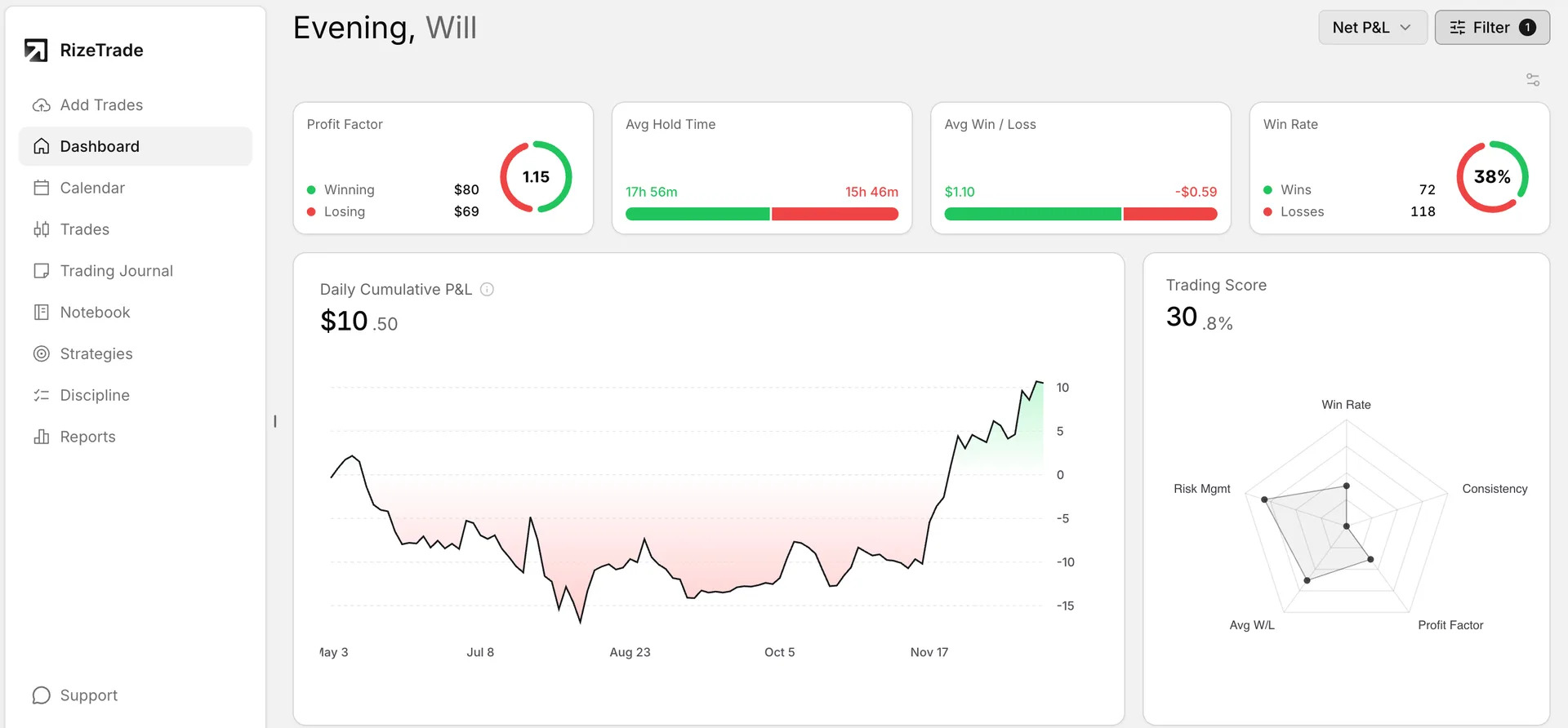 RizeTrade screenshot 1