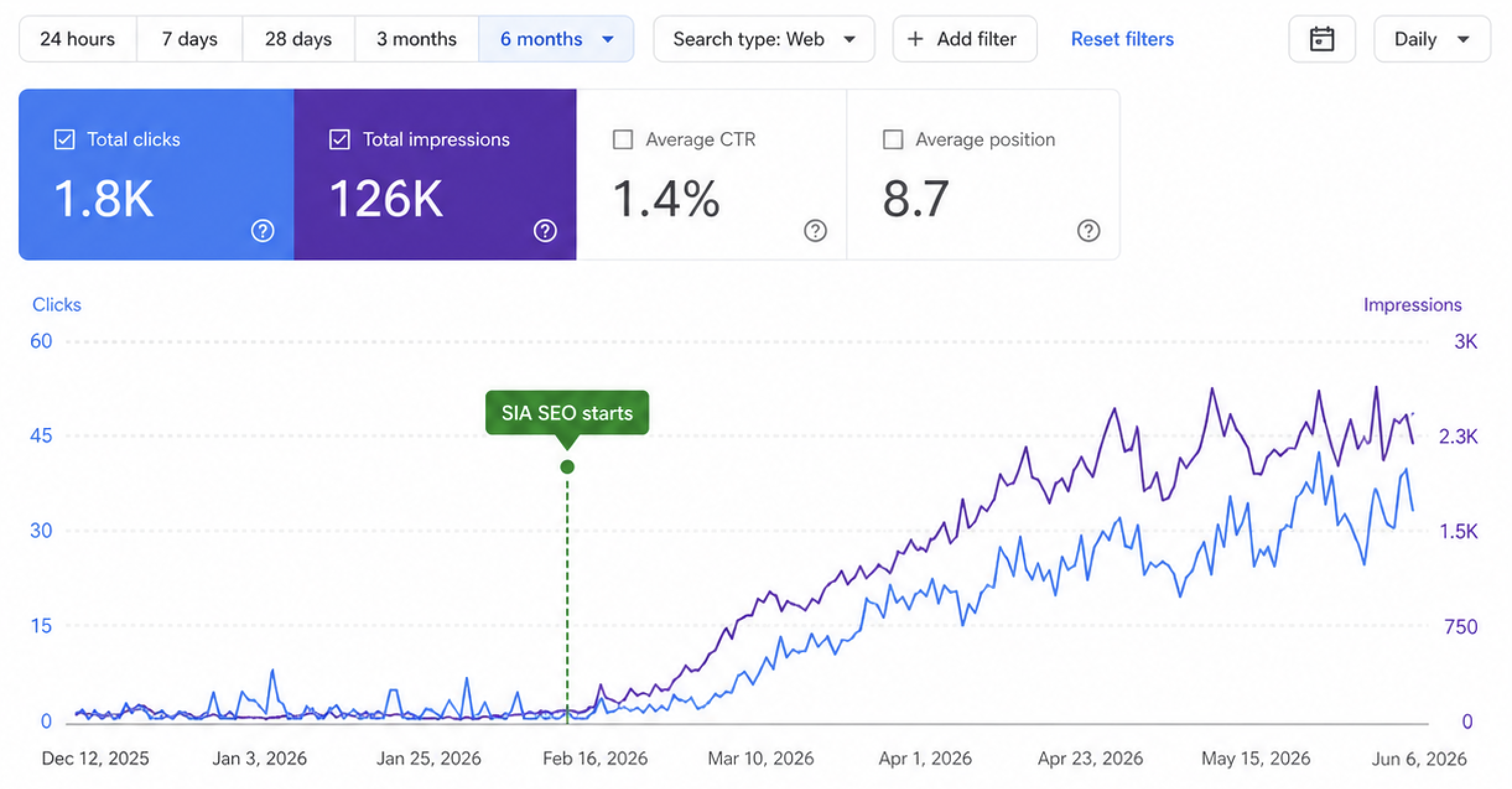 SIA SEO screenshot 5