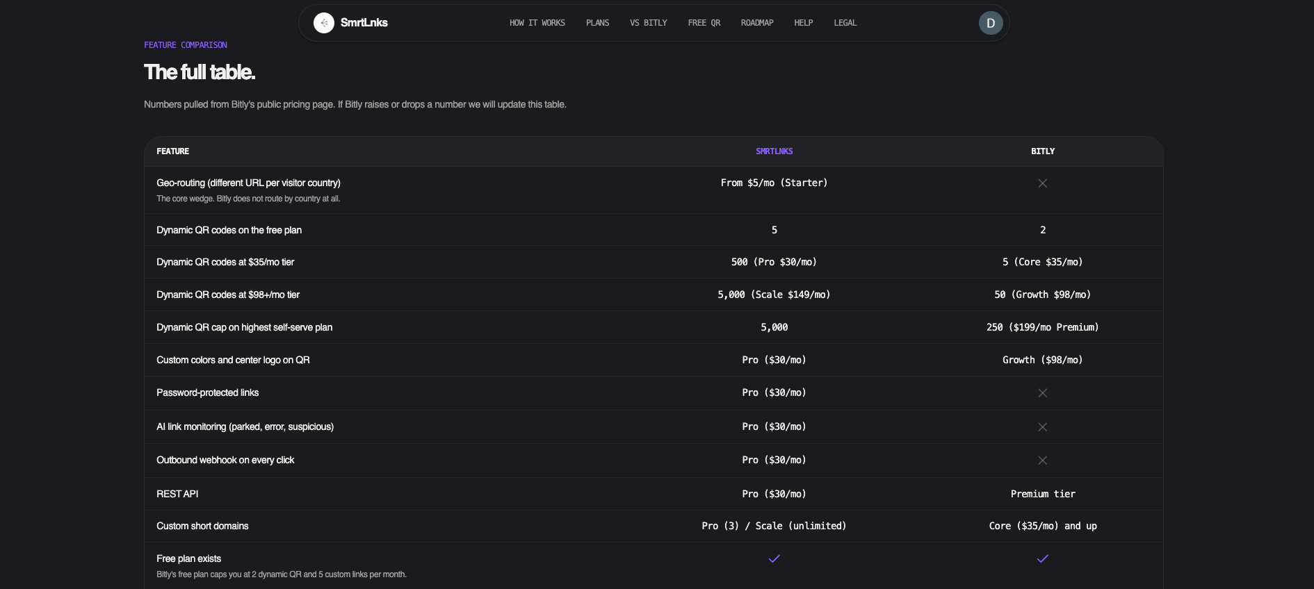 SmrtLnks screenshot 3