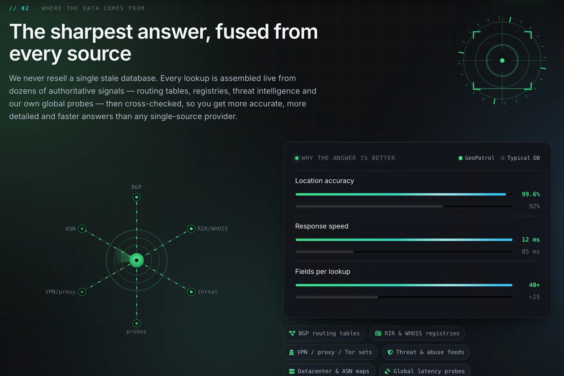 GeoPatrol screenshot 2