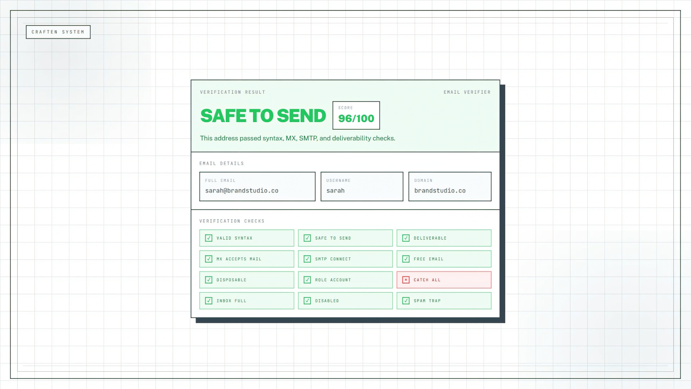 100% Free Email Verifier by Craften screenshot 2