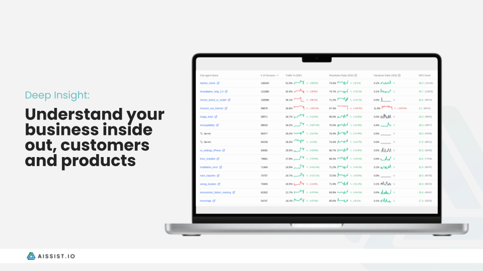 Aissist.io screenshot 4