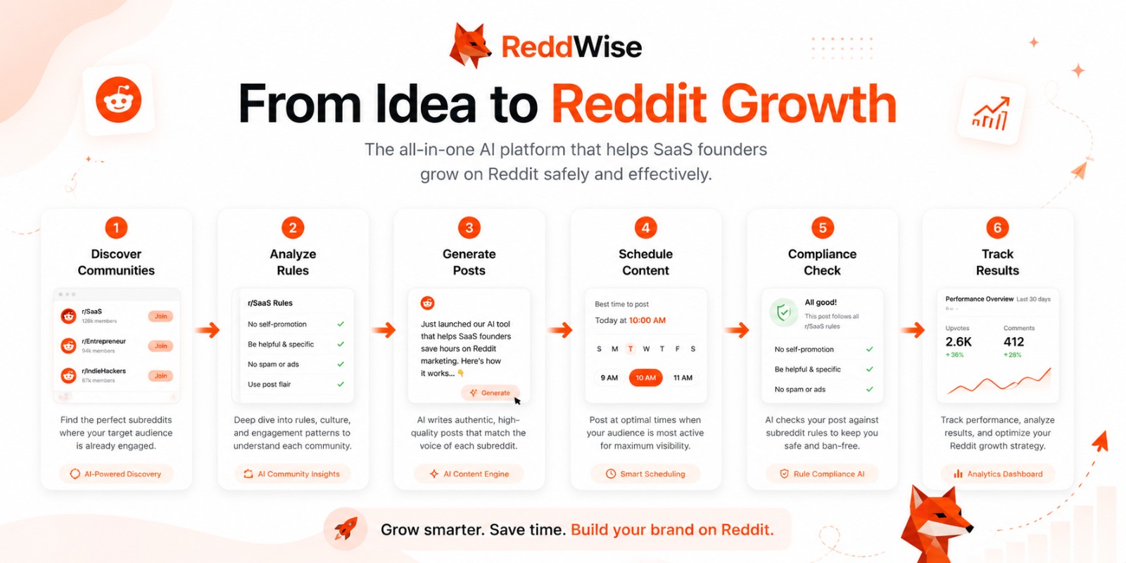 Reddwise screenshot 2