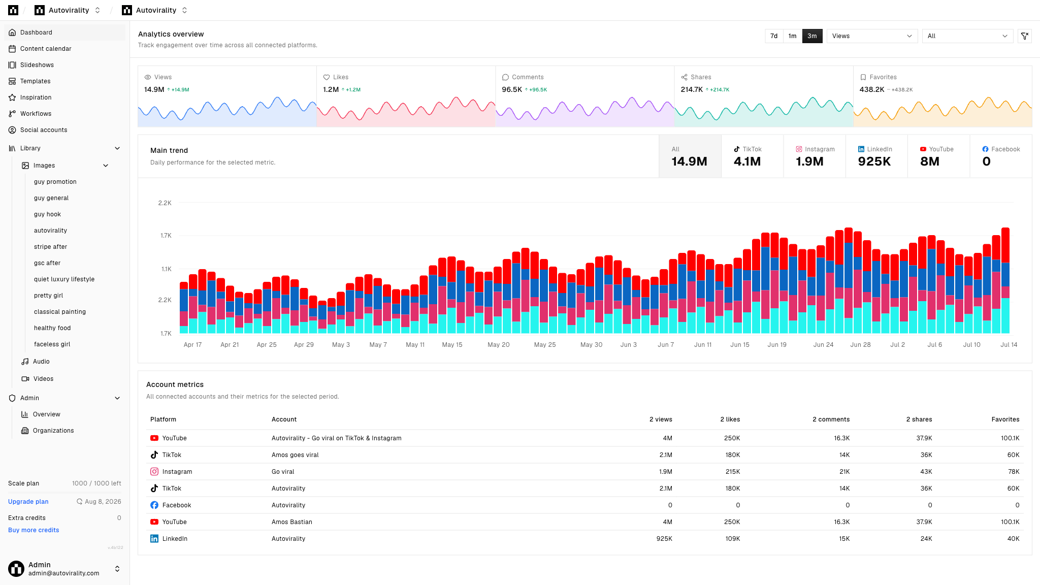 Autovirality screenshot 1