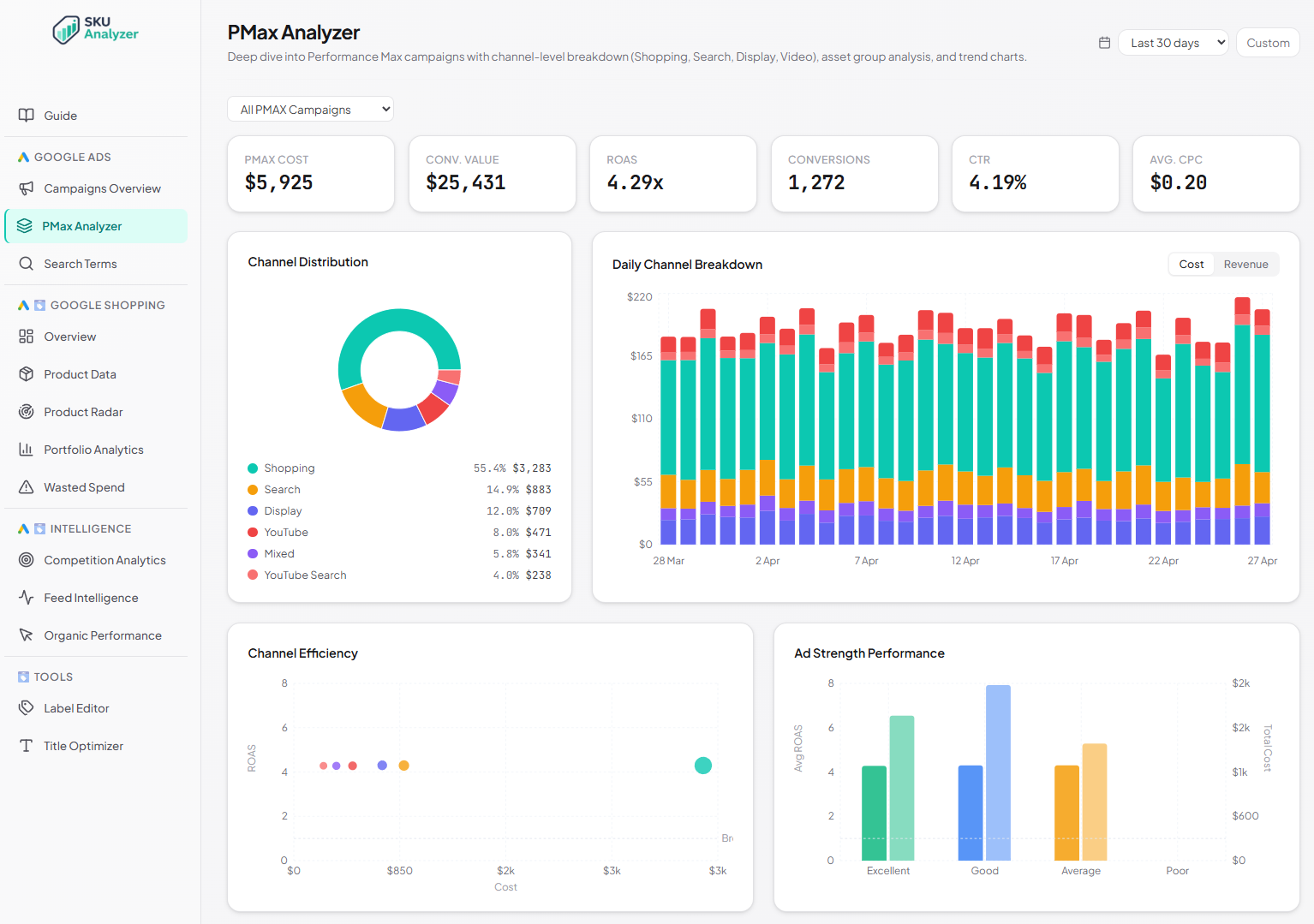 SKU Analyzer screenshot 2