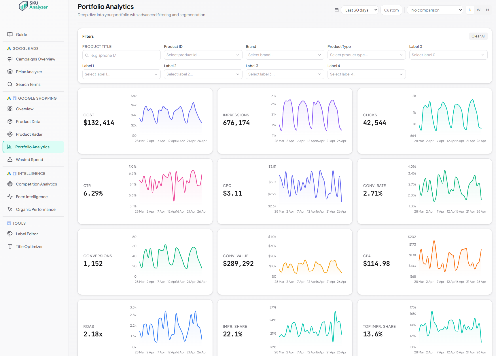 SKU Analyzer screenshot 3