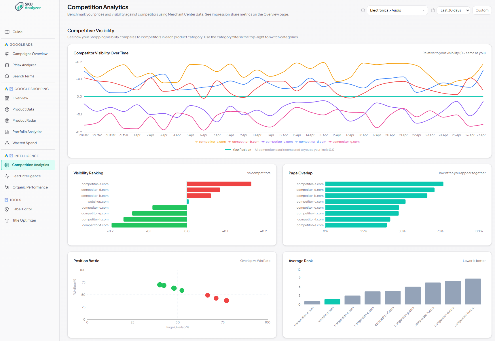 SKU Analyzer screenshot 4