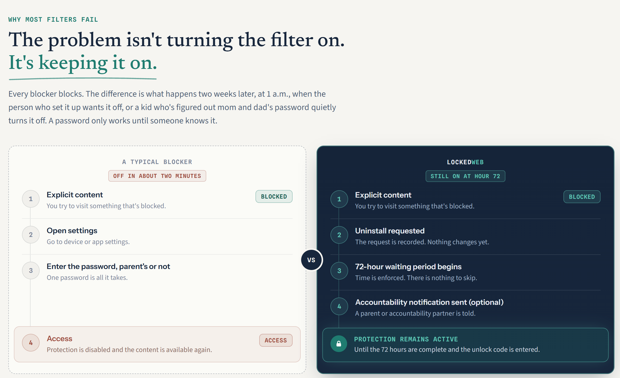 LockedWeb - Porn Blocker screenshot 3