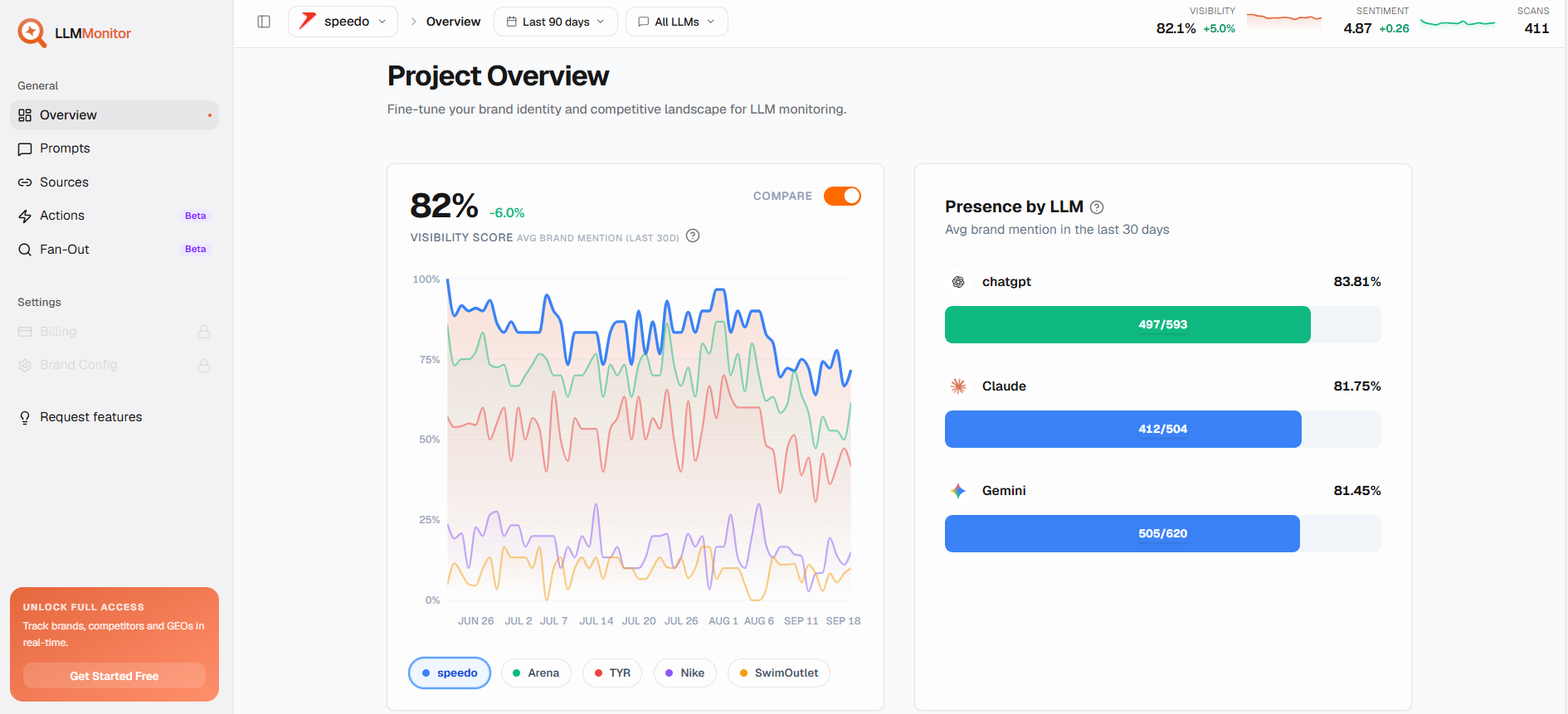 LLMMonitor screenshot 1