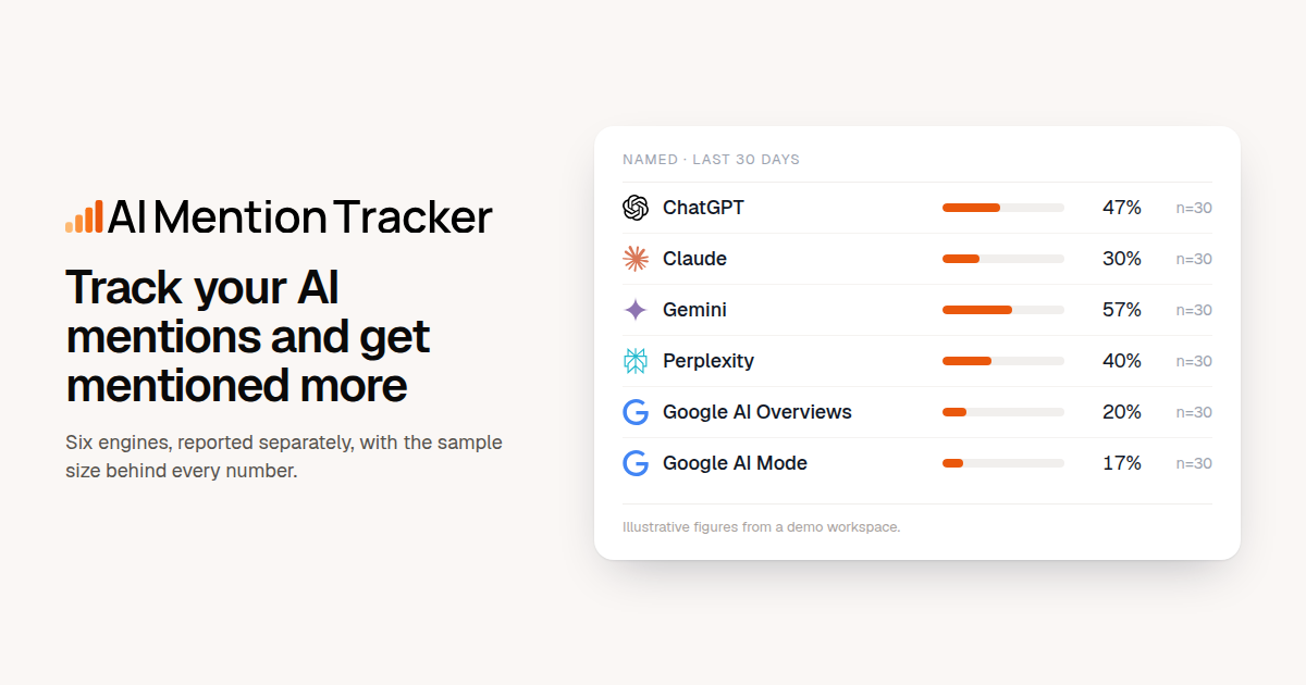 AIMentionTracker screenshot 1
